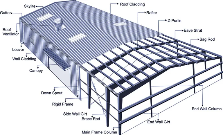Structural Frame