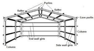 PEB Example